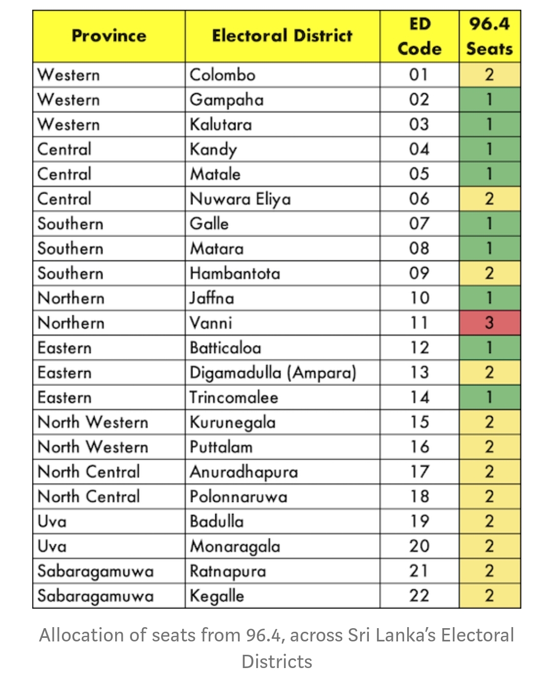 Understanding Parliamentary Elections » Lanka Free Library