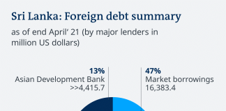 Debt – The reality