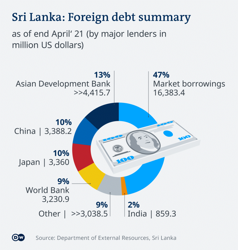 Debt – The reality
